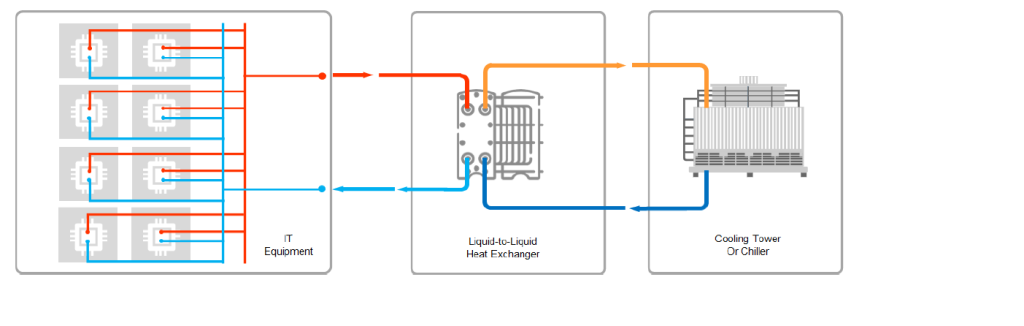 ByteCool – Direct to Chip Liquid Cooling