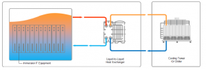 OceanCool – Immersion Liquid Cooling 20260512