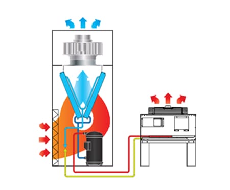 Room cooling DX Air Cooled