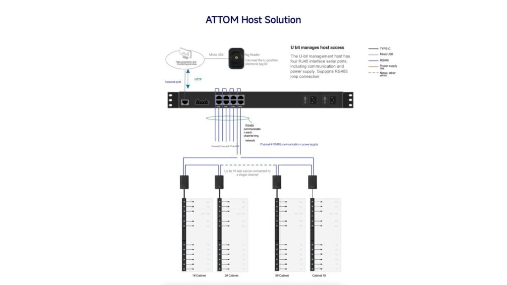 Attom ATTOM Host Solution 20260521 1536x862 1